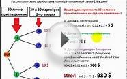Как заработать деньги в интернете без начального капитала,