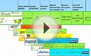 Кредит с плохой историей