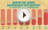 Оформить кредитную карту во владимире Можно ли оформить