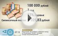 Потребительский кредит.Проценты и просрочки.