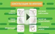 Сбербанк. Ипотечный калькулятор.